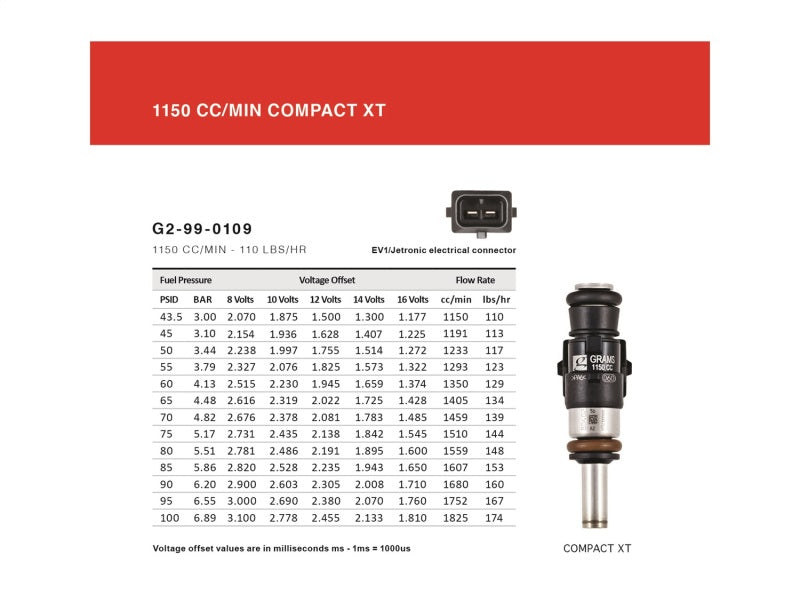 Grams Performance 1150cc Focus ZXT/ SVT/ RS/ SVO/ Super Coupe/ 2.3T INJECTOR KIT - Mammoth Racing -