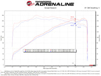 aFe Takeda Momentum Cold Air Intake System w/ Pro 5R Filter Mazda 3 19-21 L4-2.5L - Mammoth Racing -