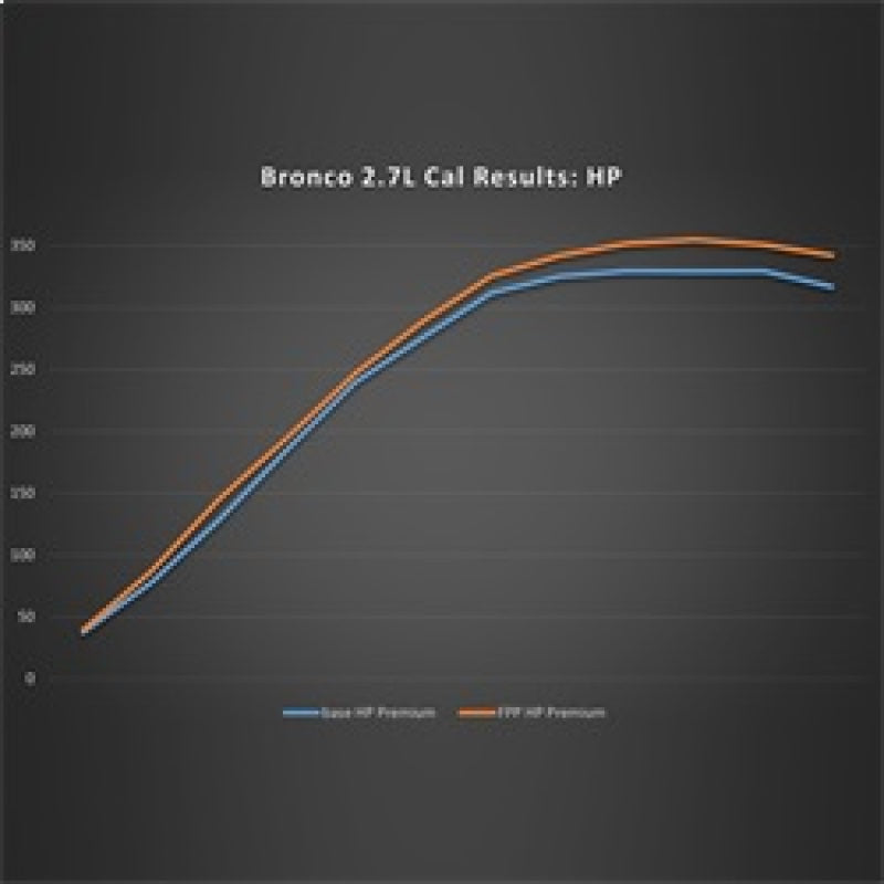 Ford Racing 21-22 Ford Bronco 2.7L Performance Calibration - Mammoth Racing -