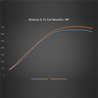 Ford Racing 21-22 Ford Bronco 2.7L Performance Calibration - Mammoth Racing -