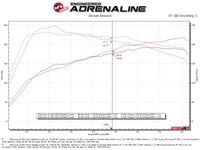 aFe POWER Takeda 16-17 Lexus IS200t L4-2.0L (t) 2.5in-3in 304 SS CB Exhaust w/ Black Tips - Mammoth Racing -