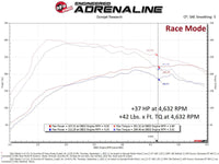 aFe Scorcher GT Module 21-22 Mazda 3 L4-2.5L (t) - Mammoth Racing -