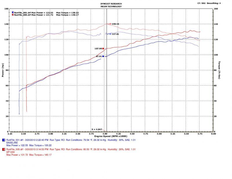 Injen 10-19 Subaru Outback 2.5L 4cyl Black Cold Air Intake w/ MR Tech - Mammoth Racing -