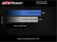 aFe 20-22 Nissan Frontier V6-3.8L Momentum GT Cold Air Intake System w/ Pro 5R Filter - My Store