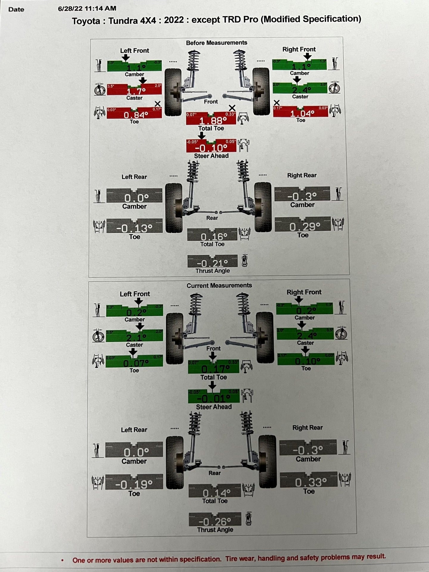 Lift Kits, 2022 Toyota Tundra, Avs/tokico Shock, Black - My Store