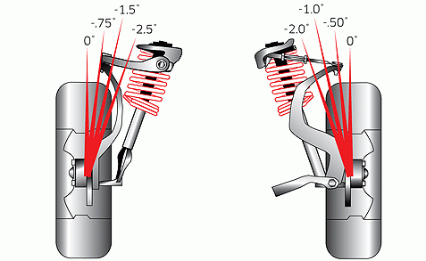 Eibach PRO-ALIGNMENT Kit