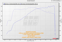 PTG 4.0L M156 Supercharger System