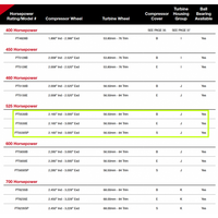 Gen1 Pt5530 Wcbb Sp Cc W/ T25 Inlet/Discharge .64 A/R No Actuator Precision Turbo Part # 10504301009 - Mammoth Racing -