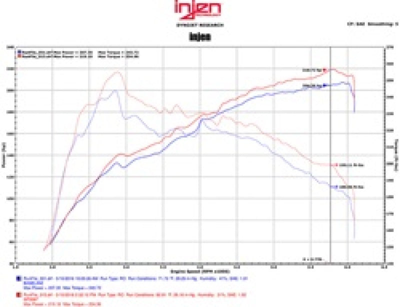 Injen 16-17 Lexus IS200T/RC200T 2.0L Black Short Ram Air Intake w/ MR Technology - Mammoth Racing -