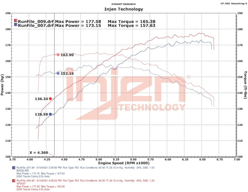 Injen 18-22 Toyota Camry L4-2.5L SP Short Ram Intake System - Mammoth Racing -