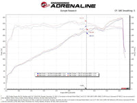 aFe Momentum GT Dry S Stage-2 Intake System 11-15 Dodge Challenger/Charger V6-3.6L (Red) - My Store