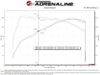 aFe Takeda Stage-2 Pro 5R Cold Air Intake System 2022 Hyundai Elantra N - Mammoth Racing -