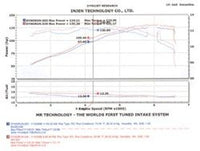 Injen 04-06 Tiburon 2.0L 4 Cyl. Black Cold Air Intake - Mammoth Racing -