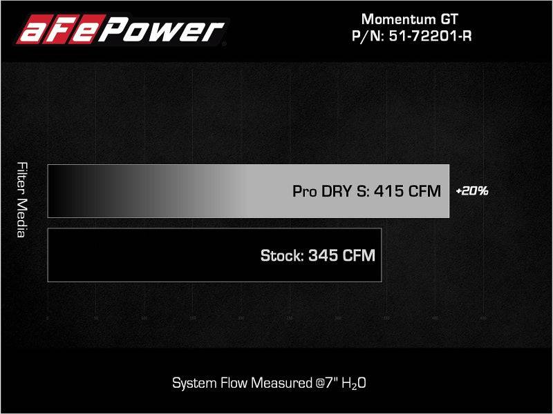 aFe Momentum GT Dry S Stage-2 Intake System 11-15 Dodge Challenger/Charger V6-3.6L (Red) - My Store