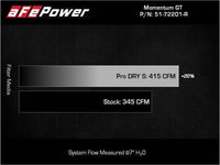 aFe Momentum GT Dry S Stage-2 Intake System 11-15 Dodge Challenger/Charger V6-3.6L (Red) - My Store