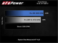 aFe 20-21 BMW Z4 M40i (G29) L6-3L (t) B58 Track Series Carbon Fiber Intake System w/Pro DRY S Filter - Mammoth Racing -