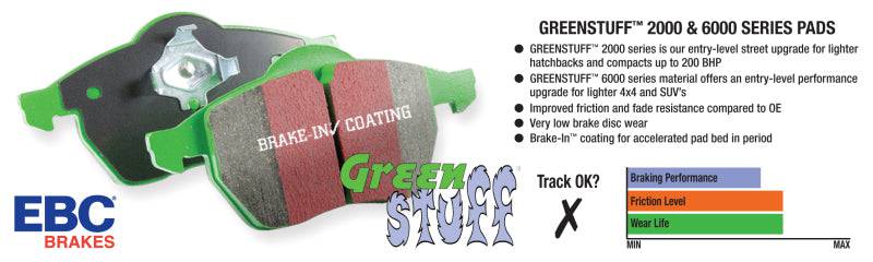EBC 04-08 Acura TL 3.2 (Manual)(Brembo) Greenstuff Front Brake Pads - My Store