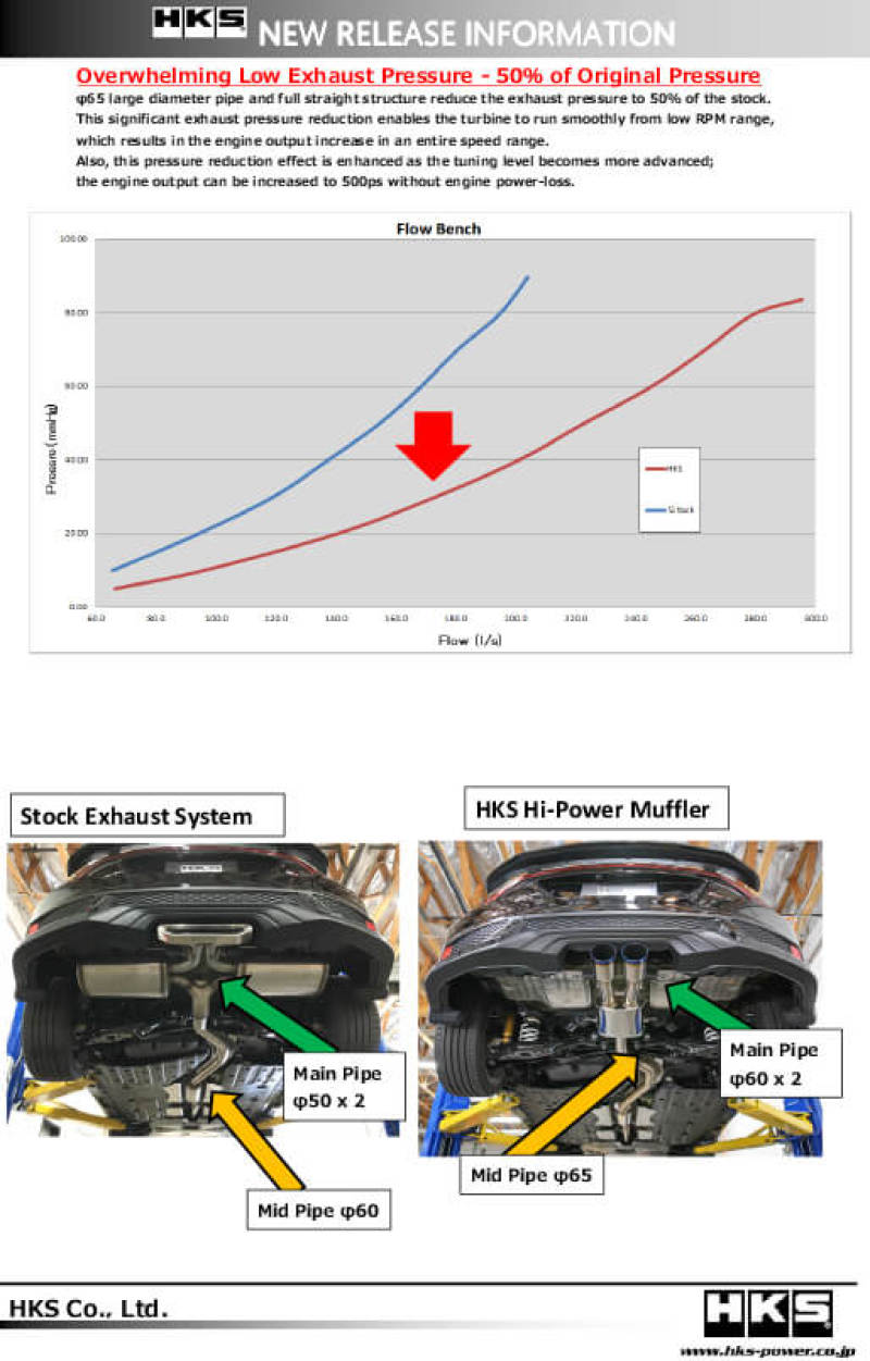 HKS Hi-Power Muffler for Civic SI Coupe (FC3) - Mammoth Racing -