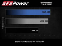 aFe Rapid Induction Cold Air Intake System w/Pro 5R Filter 19-21 Ram 1500 V6 3.6L - My Store