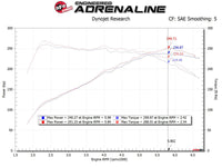 AFE Takeda 19-20 Hyundai Veloster N 2.0L (t) Momentum w/Pro DRY S Filter - Mammoth Racing -