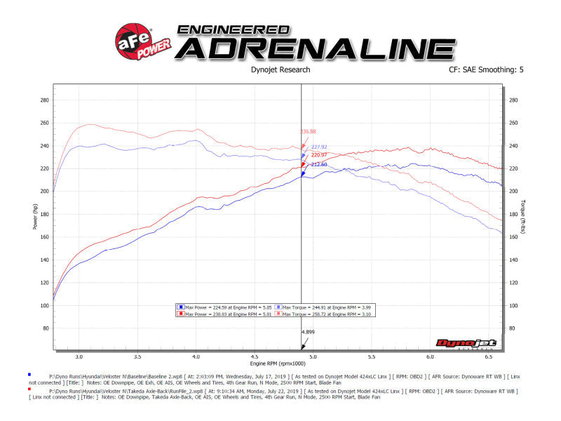 aFe Hyundai Veloster N 21-22 L4-2.0L (t) Takeda Axle-Back Exhaust System- Polished Tips - Mammoth Racing -