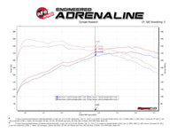 aFe Hyundai Veloster N 21-22 L4-2.0L (t) Takeda Axle-Back Exhaust System- Polished Tips - Mammoth Racing -