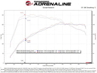 aFe 19-21 Mini Cooper S (F56) B46 L4 2L (t)Momentum GT Cold Air Intake System w/ Pro DRY S Filter - My Store