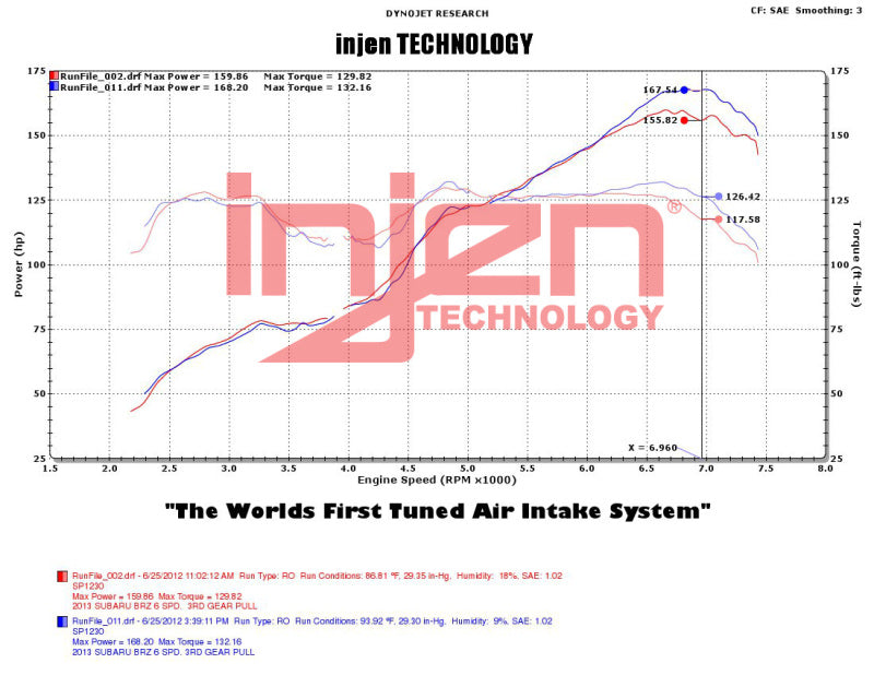 Injen 2013+ Subaru BRZ 2.0L Polished Short Ram Intake w/ MR Tech/Air Fusion - Mammoth Racing -