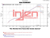 Injen 2013+ Subaru BRZ 2.0L Wrinkle Black Short Ram Intake w/ MR Tech/Air Fusion - Mammoth Racing -