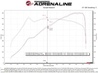 aFe 21-22 BMW M3/M4 (G80/82/83)L6-3.0L (tt) S58 Momentum GT Cold Air Intake System w/ Pro 5R Filters - My Store