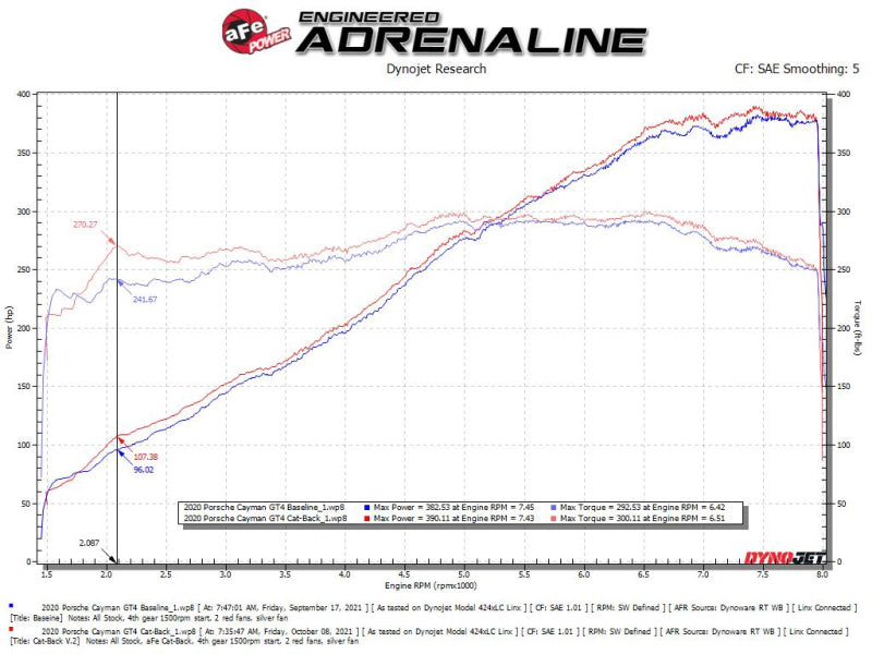 aFe MACHForce XP 2.25in-2.5in 304SS Exhaust Cat-Back 20-22 Porsche Cayman GT4 (718) - Polished Tips - Mammoth Racing -