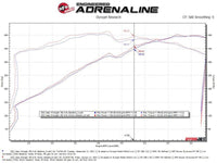 aFe Twisted Steel 2021+ Jeep Wrangler 392 JL 6.4L V8 Headers - Titanium Cerakote - My Store