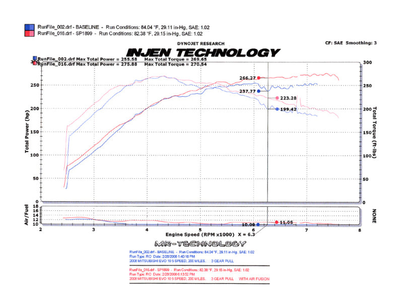 Injen 2008-14 Mitsubishi Evo X 2.0L 4Cyl Black Short Ram Intake - Mammoth Racing -