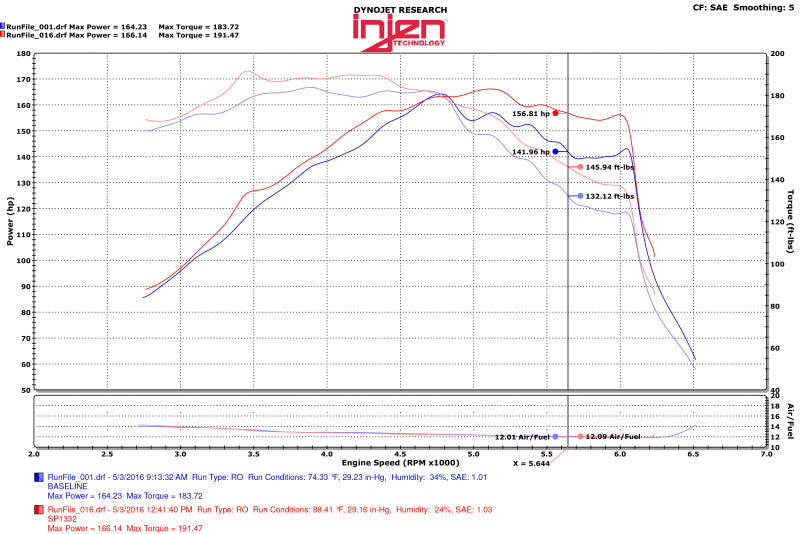 Injen 15-18 Hyundai Sonata 1.6L (t) Black Short Ram Intake w/ Heat Shield - Mammoth Racing -