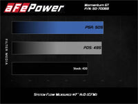 aFe Momentum GT Pro DRY S Cold Air Intake System 20-21 Ford F-250/F-350 - Mammoth Racing -