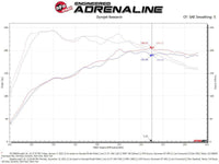 aFe Momentum GT Pro 5R Cold Air Intake System 19-21 Audi Q3 L4-2.0L (t) - My Store