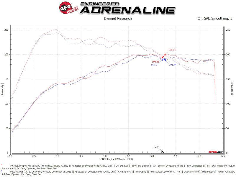 aFe Momentum GT Pro DRY S Cold Air Intake System 19-21 Audi Q3 L4-2.0L (t) - My Store
