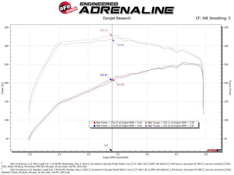 aFe POWER Momentum HD Cold Air Intake System w/ Pro Dry S Media 2021+ Ford Bronco 2.3L (t) - My Store