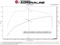 aFe POWER Momentum HD Cold Air Intake System w/ Pro Dry S Media 2021+ Ford Bronco 2.3L (t) - My Store