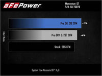 aFe Power 2021 Ford Bronco Sport L4-2.0L (t) Momentum GT Cold Air Intake System w/ Pro 5R Filter - My Store