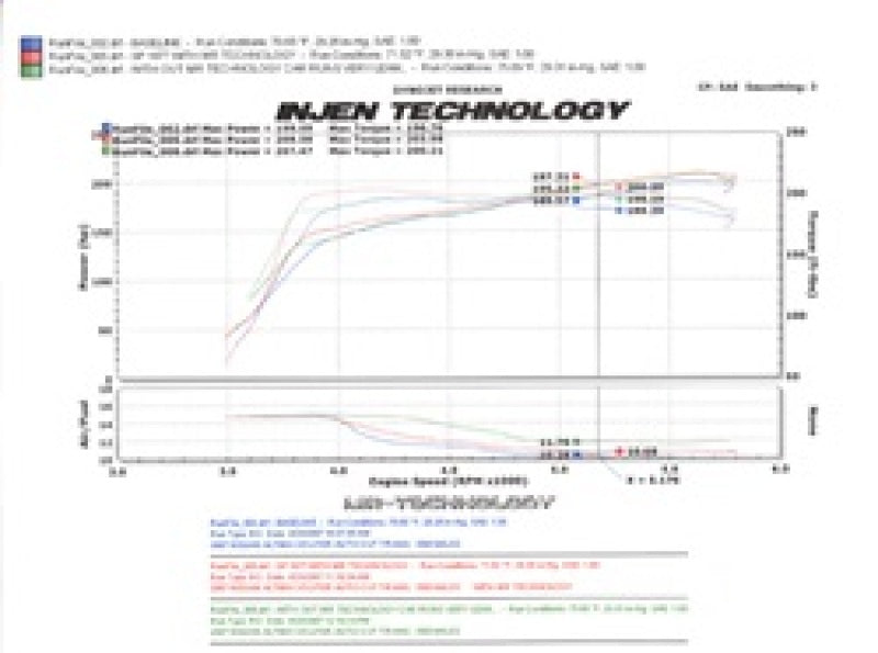 Injen 07-09 Altima 3.5L V6 Coupe & Sedan w/ Heat Shield Black Short Ram Intake - Mammoth Racing -