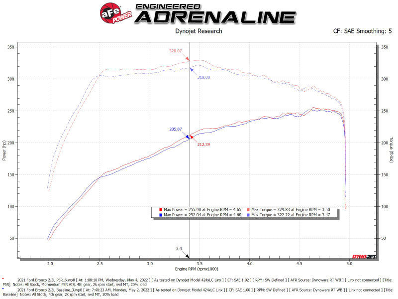 aFe POWER Momentum HD Cold Air Intake System w/ Pro 5R Media 2021+ Ford Bronco 2.3L (t) - Mammoth Racing -