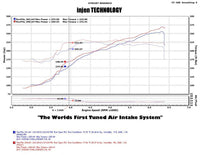 Injen 11-14 Chrysler 300/Dodge Charger/Challenger V6 3.6L Pentastar w/MR Tech&Heat Shield Wrinkle Bl - Mammoth Racing -