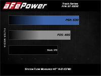 aFe 15-21 Lamborghini Huracan V10-5.2L Track Series Intake System w/ Pro 5R Filter - Mammoth Racing -