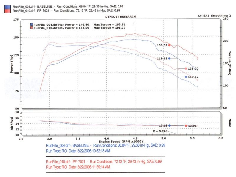 Injen 94-04 S10 Sonoma Jimmy Blazer 4.3L V6 Polished Power-Flow Air Intake System - Mammoth Racing -