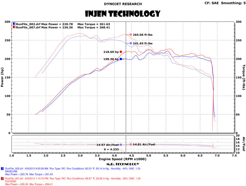 Injen 15-18 VW Golf 1.8T / 15-19 VW GTI 2.0T TSI Evolution Intake - Mammoth Racing -