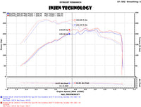 Injen 15-18 VW Golf 1.8T / 15-19 VW GTI 2.0T TSI Evolution Intake - Mammoth Racing -