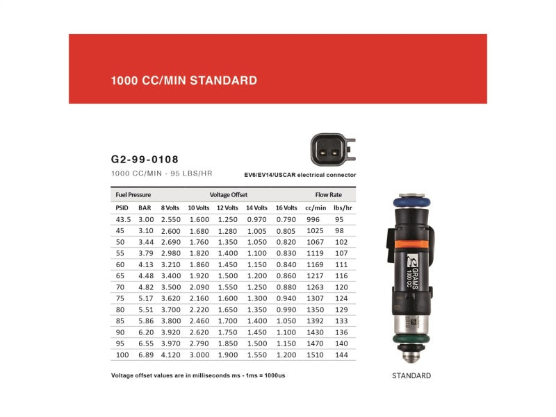 Grams Performance 1000cc SRT8 2005-2010 INJECTOR KIT - Mammoth Racing -