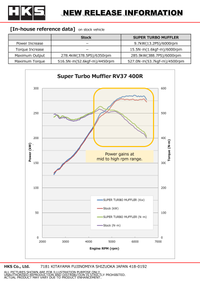 HKS SUPER TURBO MUFFLER RV37 400R - Mammoth Racing -