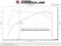 aFe Takeda Momentum Pro Dry S Cold Air Intake System 2022 Hyundai Elantra N - Mammoth Racing -